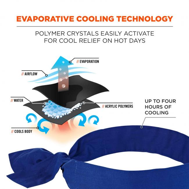 Bandeau de refroidissement par évaporation Chill-its 6700 ERGODYNE vue technique