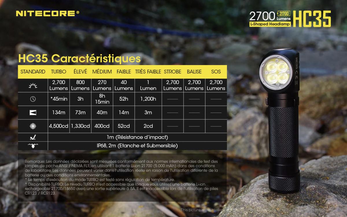 Lampe Frontale HC35 271012Lm NCHC35 NITECORE -