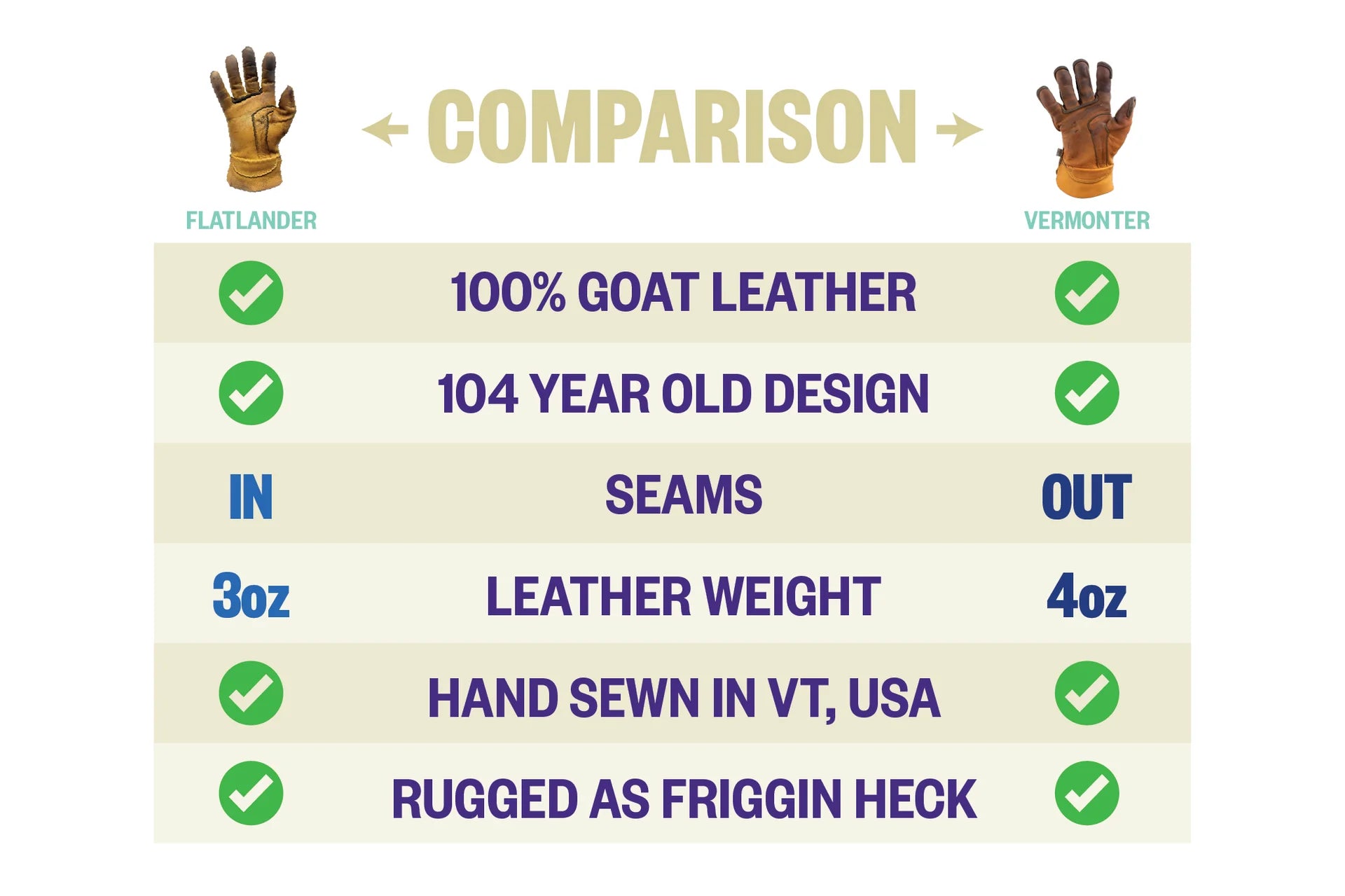 Gants cuir VERMONT GLOVE Flatlander -