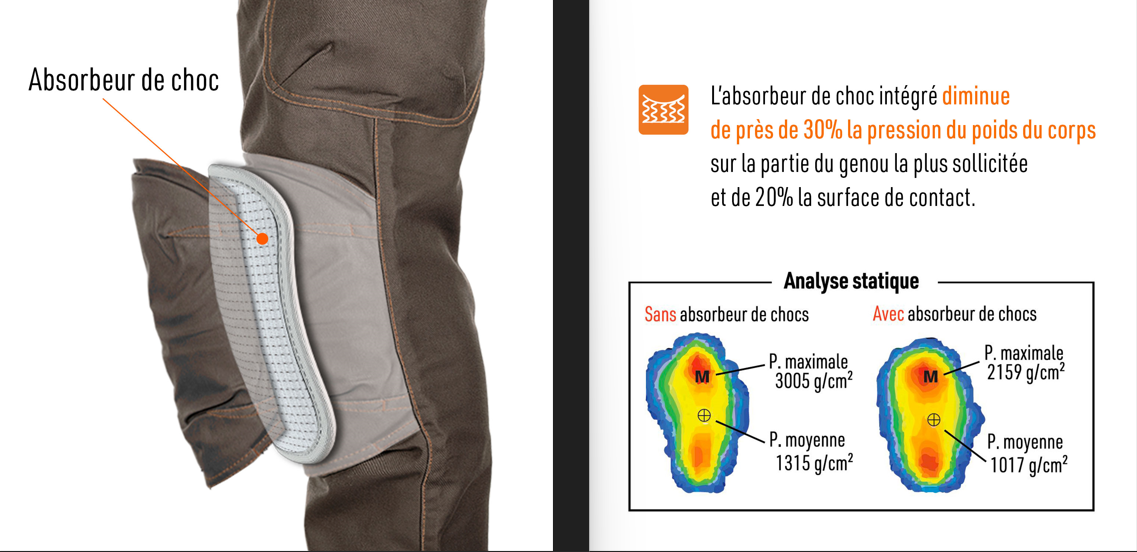 Pantalon BOSSEUR Harpoon Médium+