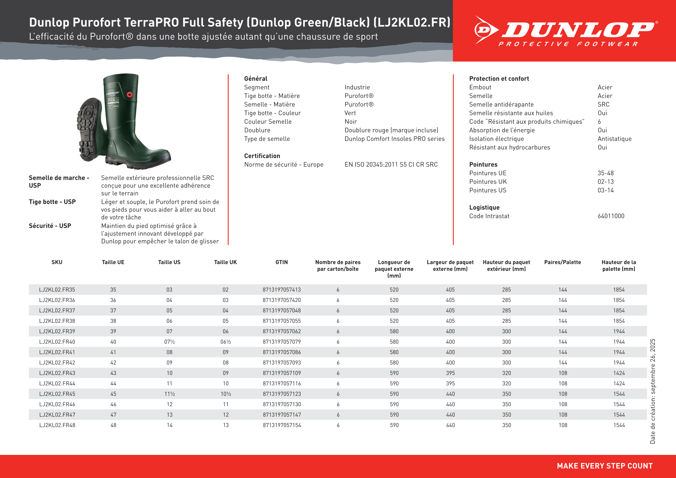 Bottes de sécurité DUNLOP Purofort TerraPRO Full Safety -