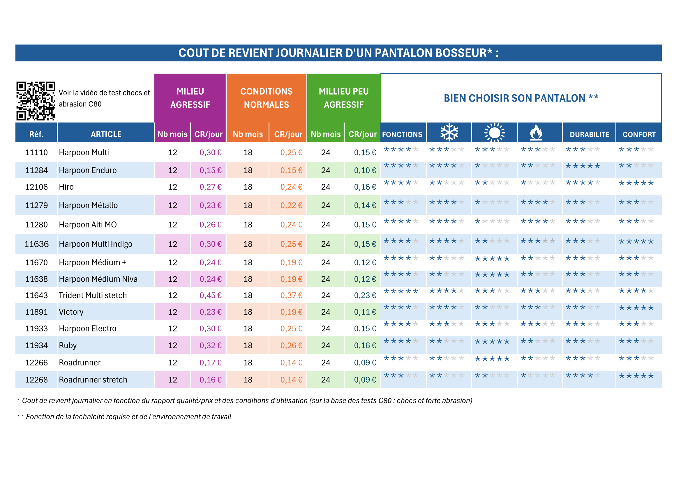 Pantalon technique BOSSEUR Harpoon Multi+ - 